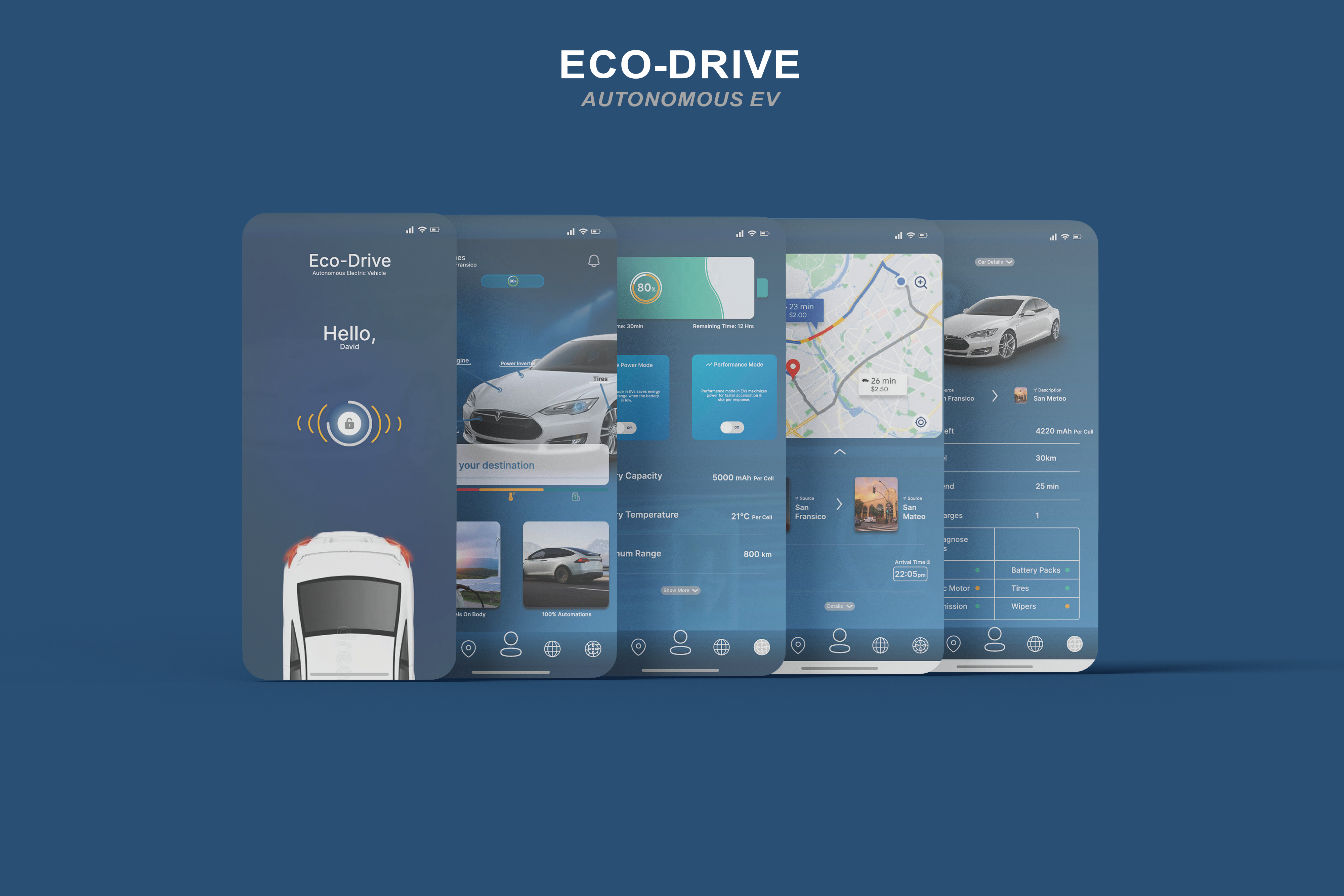 Example of Professional Mobile App Design