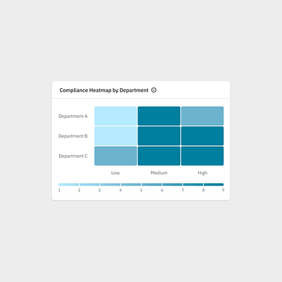 Compliance Heatmap 🚨 clean colors cybersecurity dashboard design heatmap interface minimal saas saasui ui ux widget