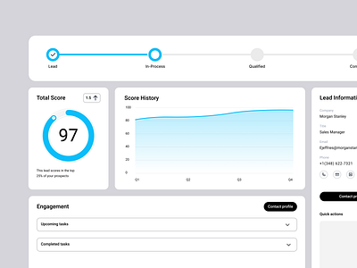 Dashboard UI components ui ui components