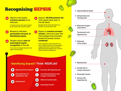 Recognising Sepsis branding graphic design illustration medical paramedic poster sepsis