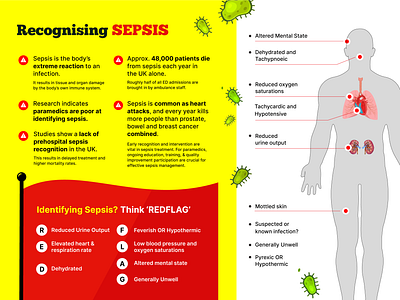 Recognising Sepsis branding graphic design illustration medical paramedic poster sepsis