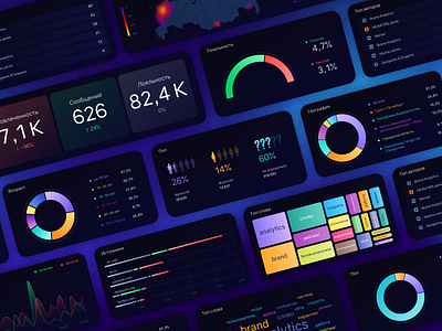 Widgets for a media dashboard analytics chart dark mode dashboard data interface logo media dashboard product product design report social analytics social media social media management ui ui design user interface ux web app