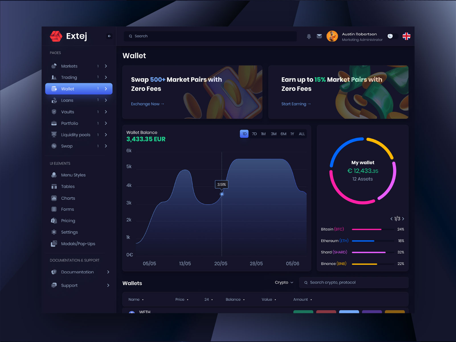 Crypto Wallet Dashboard