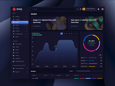 Crypto Wallet Dashboard Template crypto crypto app crypto dashboard crypto dashboard design crypto platform crypto portfolio crypto wallet crypto wallet ui crypto website dashboard dashboard design digital wallet finance dashboard financial dashboard saas dashboard template uiux wallet wallet app wallet dashbaord