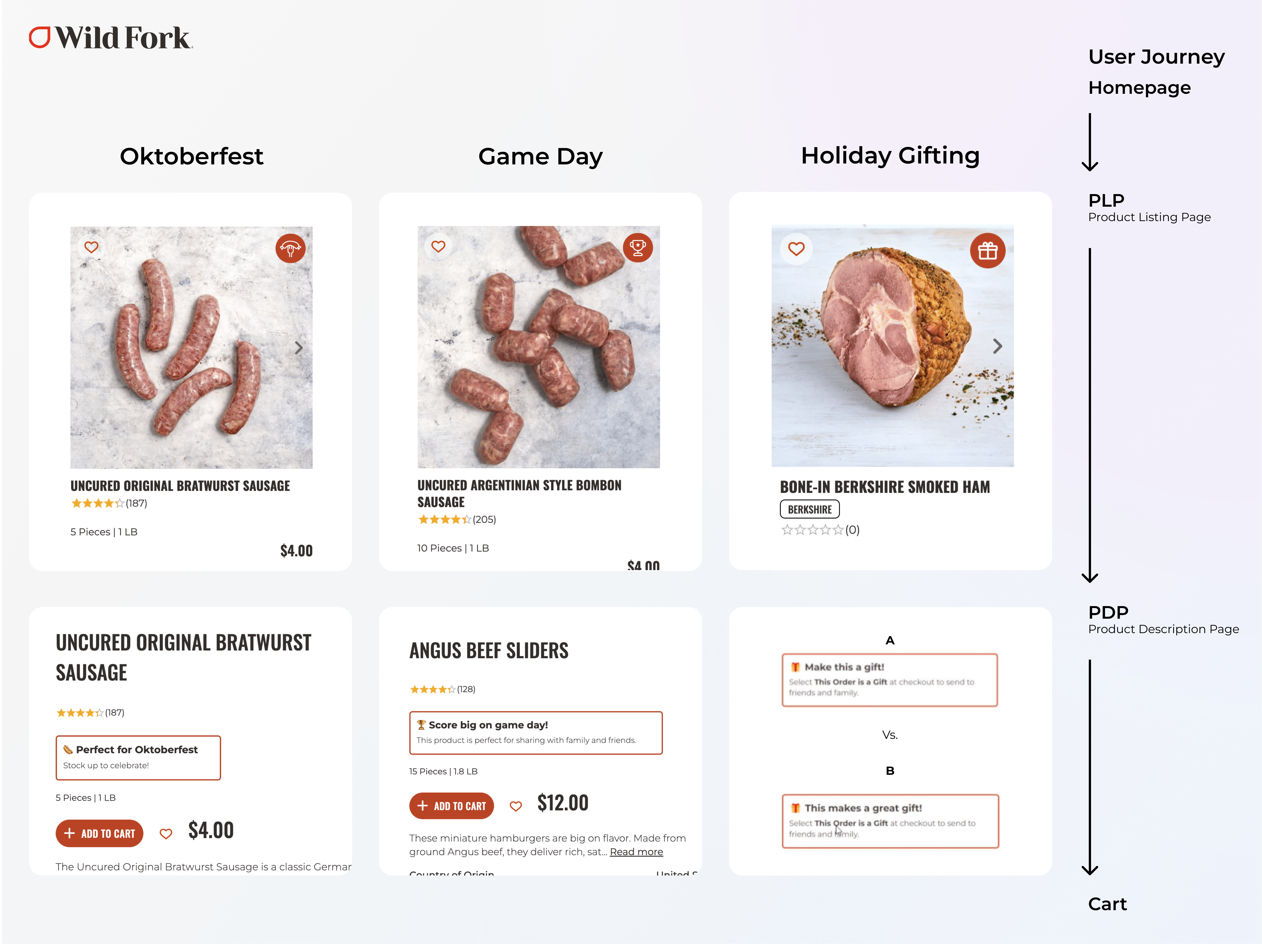 Wild Fork Foods | Holiday Badging & Messaging ab testing badging dynamicyield e commerce grocery messaging pdp personalization plp user journey