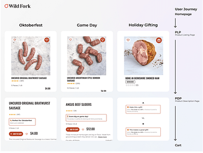 Wild Fork Foods | Holiday Badging & Messaging ab testing badging dynamicyield e commerce grocery messaging pdp personalization plp user journey