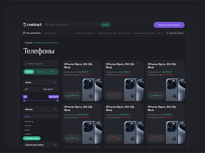 Commodity exchange design ui ux web