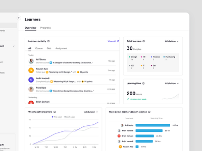 Trenning - Learner Overview Reports in SaaS LMS course dashboard education education platform learning management system learning path learning platform lms product design reports saas saas design staff training student team training ui ux web app web design wiki