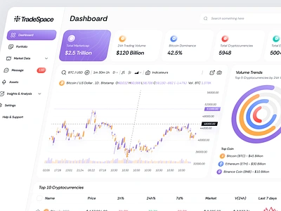 TradeSpace - Cryptocurrency Dashboard Overview clean design crypto crypto dashboard crypto market cryptocurrency dashboard financial dashboard investment dashboard trade dashboard web design