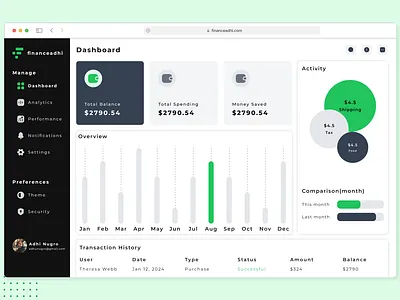 financeadhi - Financial Dashboard dailyui dashboard design landing page ui ux website design