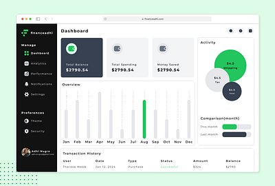 financeadhi - Financial Dashboard dailyui dashboard design landing page ui ux website design