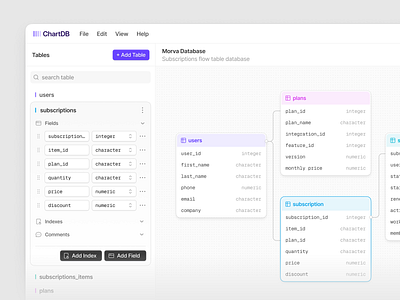 ChartDB – SaaS Dashboard Redesign app branding button canvas chart clean dashboard database design flow chart input field modern npw platform saas sidebar ui ux web app web design