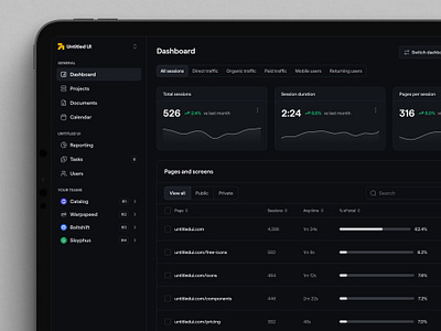 Site analytics — Untitled UI analytics dashboard data analytics design system figma figma design system figma ui kit google analytics minimal minimalism product design ui ui design ui kit ui library user interface