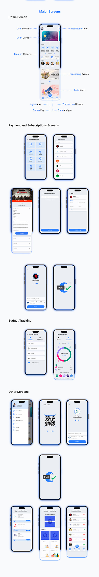 Walletech - Low Fedility to High Fedility application design figma ui ux ui xd