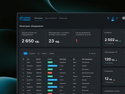 Dashboard monitoring dashboard design ui ux