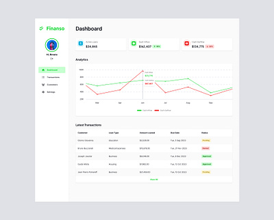 Finanso Dashboard dashboard design finance ui ux