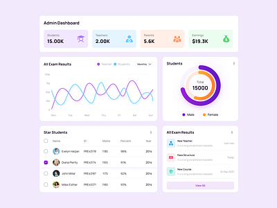 School management (Dashboard) admin dashboard clean dashboard data analysis design education home management minimal product design saas school school management teacher ui design uiux design web design webapp