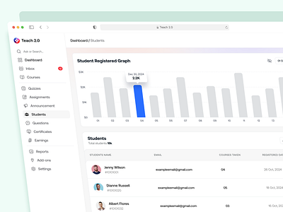 Students Overview Dashboard clean course education learning management system learning path learning platform minimal product design reports saas design staff training student dashboard team training ui ux web app web design