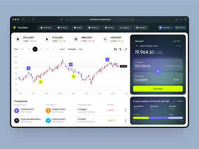 TrendWise - Product Design for Crypto blockchain crypto design interface nft p2p product service startup trading ui ux web website