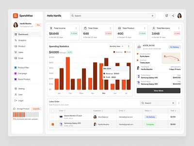 SpendWise - Dashboard E Commerce bar chart card clean dashboard dashboard design dashboard web design e commerce e commerce dashboard design ecommerce ecommerce web modern dashboard table ui uiux web web dashboard web design