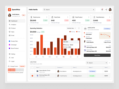 SpendWise - Dashboard E Commerce bar chart card clean dashboard dashboard design dashboard web design e commerce e commerce dashboard design ecommerce ecommerce web modern dashboard table ui uiux web web dashboard web design