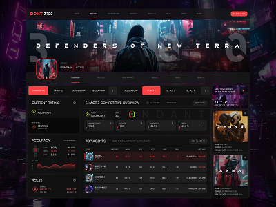 Dashboard Design. Games cyber dashboard design game gaming play player score statistics steam ui ux web website