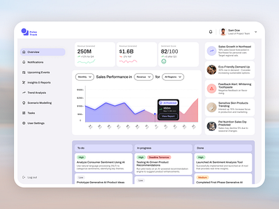 AI-Driven Sales & Sentiment Dashboard ai branding dashboard design generative ai illustration logo ui ui ux ui ux design uidesign uiux uiuxdesign uxui web design