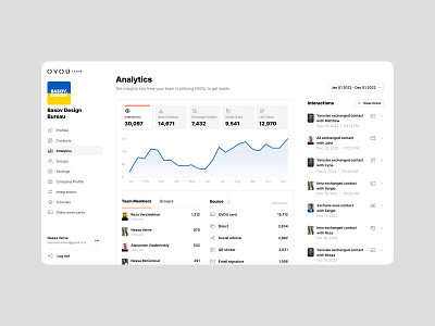 Dashboard. SaaS design for OVOU teams. Product design business card card for teams connection corporate profile dashboard dashboard design digital business card ecommerce for teams minimalism nfc business cards ovou teams product design professional relationship profile card saas saas design uidesign vcard your smart business card