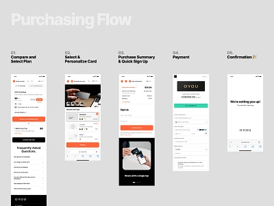 Purchasing flow mobile design for OVOU teams. Product design business card card for teams connection corporate profile digital business card flow for teams minimalism mobile mobile design nfc business cards product design professional relationship profile card purchasing purchasing flow team uidesign vcard your smart business card