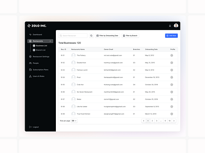 Admin Dashboard admin admin dashboard business dashboard restaurant restaurant dashboard