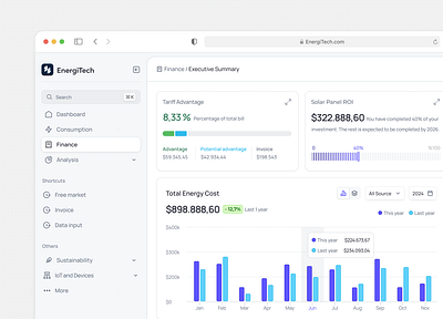 Saas Dashboard bar chart dashboard financial dashboard line chart nav menu progress bar purple ui saas saas dashboard saas ui ui ux user interface