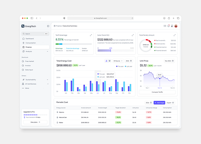 Saas Dashboard b2b saas bar chart clean dashboard ui clean saas design dashboard energy managment ui financial dashboard line chart nav menu progress bar purple ui saas saas dashboard saas ui startup dashboard summary card ui ui ui ux ui ux design user interface