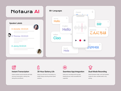 Notaura AI - Voice Transcription and Summerization airecorder branding chatgpt figmadesign notauraai productivitytools seamlessintegration transcriptiontool uidesign uiux voicerecorder