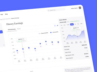 UX/UI Design for AI-powered Fintech Web App admin chart dashboard fintech web app design