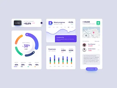 Dashboard for a Finance Product ✦ Arealty admin panel analytics charts crm dashboard design graphs interface management product saas sidebar system table ui ux