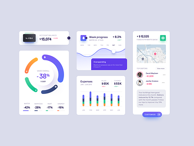 UI-UX for a Finance Product ✦ Arealty design interface product service startup ui ux web website