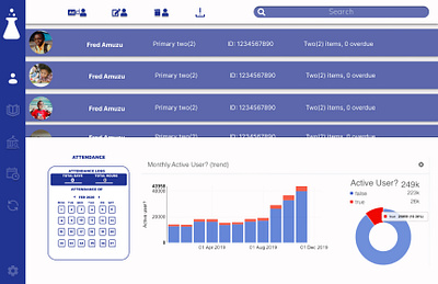 Dashboard Design graphic design ui