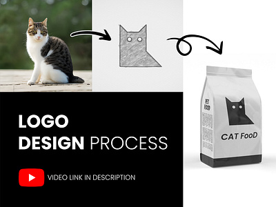 Cat Logo design animal logo brand mark branding cat logo design geometric graphic design logo logo design logo designer logo for sale logo mark logo process logo tutorial minimal logo pet logo