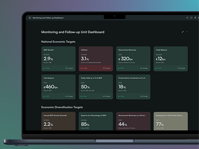 MFU Dashboard Dark Theme charts dark dark theme dashboard data data visualisation government government administration government app government data dashboard mfu mfu dashboard monitoring dashboard performance dashboard product design ui ui design user interface ux