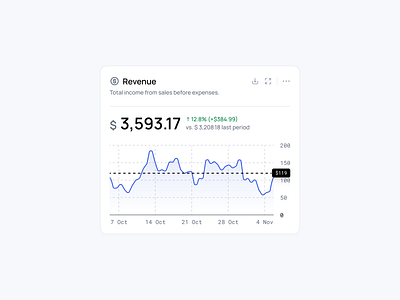 Revenue 💰 123done chart clean dashboard figma infographic line graph minimalism revenue ui