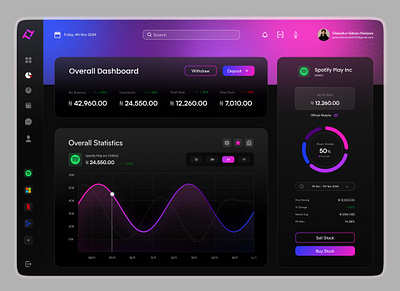 Tradeverse - Digital Finance Dashboard UI Concept dashboard finance ui uiux uxdesign