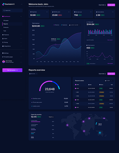 Admin Dashboard admin dasboard ui ux