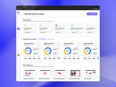 Complex Dashboard 3d analytics dashboard software ui