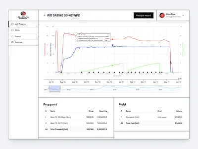 User interface for oil field services company analytics chart dashboard design interface ui ux
