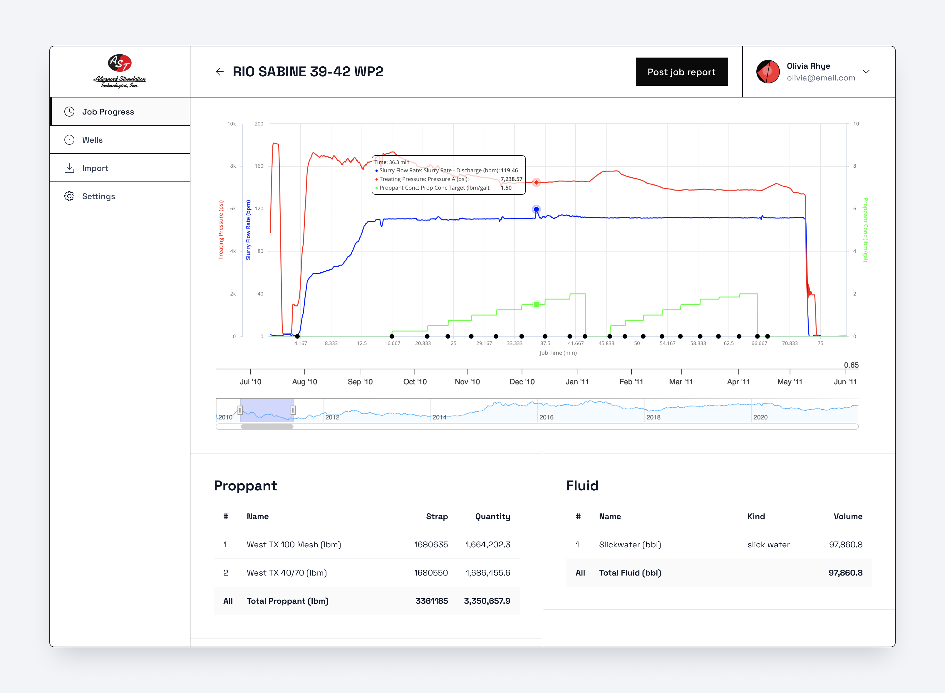 Example of UI/UX Design For B2 B, Saa S, Crm Products