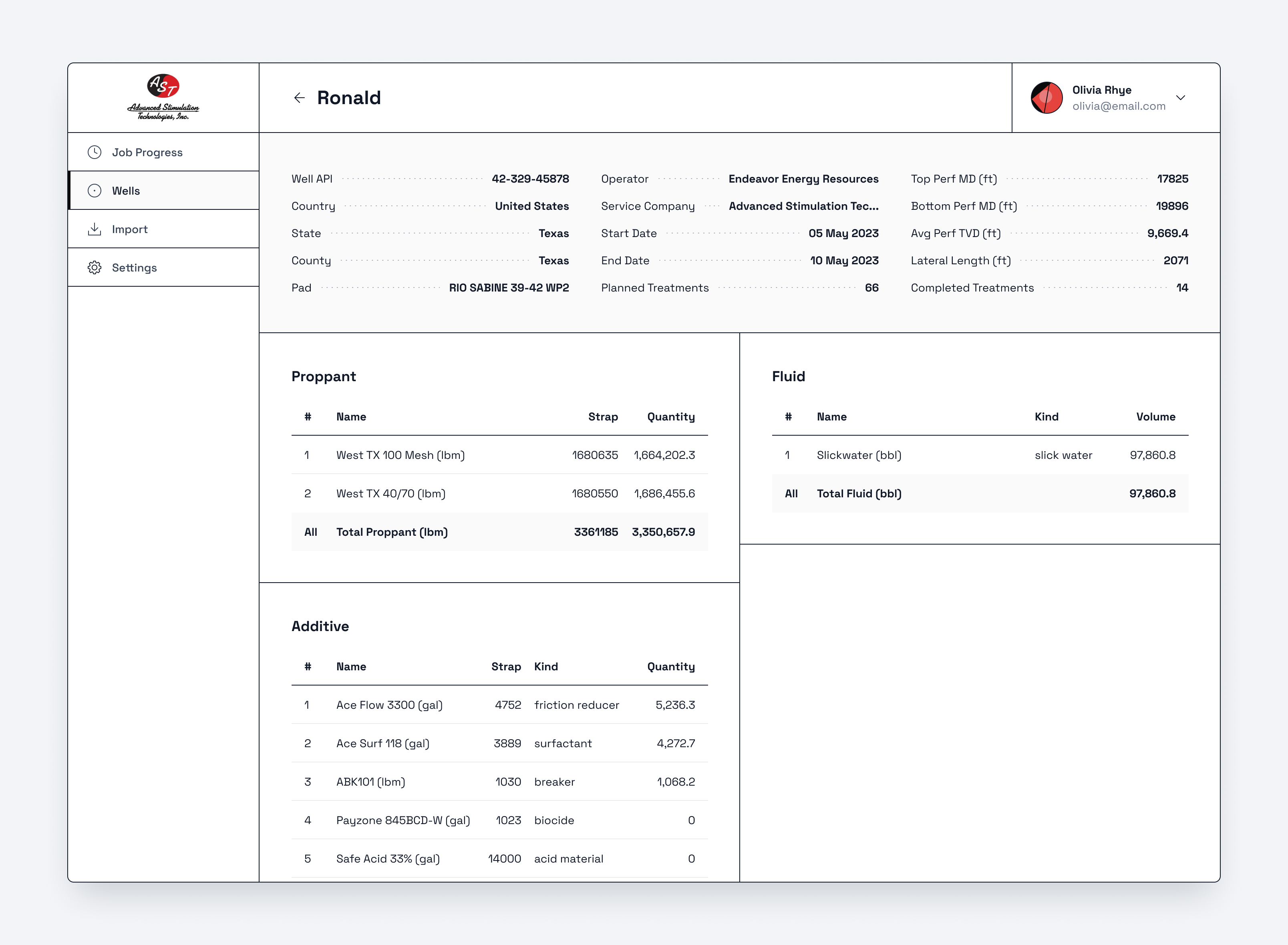 Example of UI/UX Design For B2 B, Saa S, Crm Products