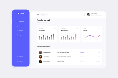 Modern Dashboard UI in Figma dashboard dashboard design figma graphic design modern dashboard ui in figma ui uidesign uiux userinterface