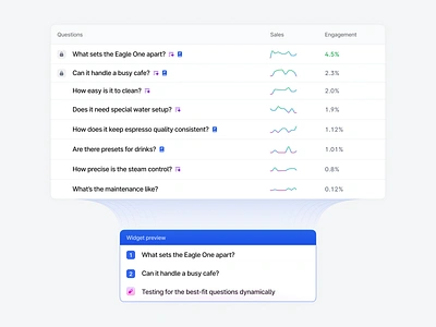 🧮 Dynamically testing dashboard dashboard design data visualization engagement metrics line chart saas dashboard software design stats table table design table interface testing questions user interface user interface design widget preview