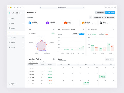 Prometheus – Trade Performance Dashboard Screen analytics dashboard design data visualization financial dashboard fintech interface performance tracking product design trade activity trade market ui design trading application trading dashboard trading performance uiux design web app