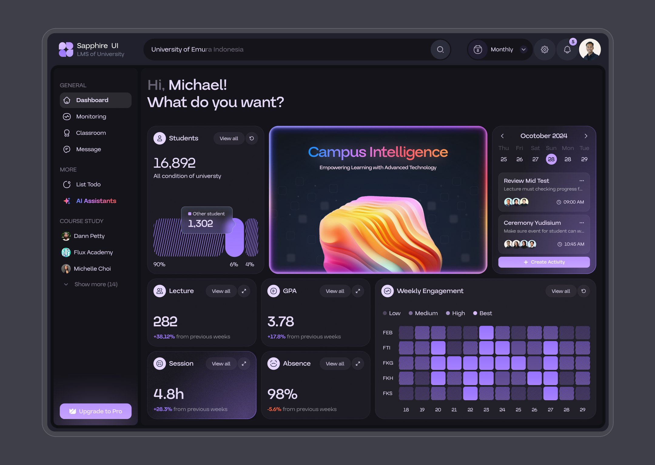 Example of Dashboard UI Design